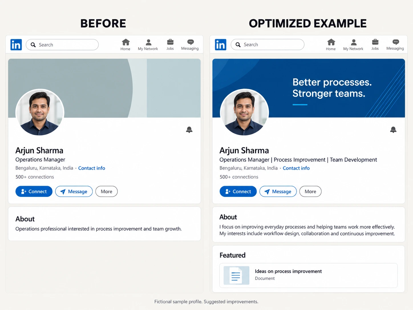 Realistic LinkedIn-style before and optimized sample profiles for Arjun Sharma, an operations professional in Bengaluru. The same identity and connection count are retained, with an improved banner, specific headline and clearer About section.